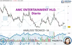 AMC ENTERTAINMENT HLD. - Diario