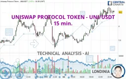 UNISWAP PROTOCOL TOKEN - UNI/USDT - 15 min.