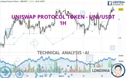 UNISWAP PROTOCOL TOKEN - UNI/USDT - 1H