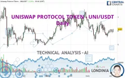 UNISWAP PROTOCOL TOKEN - UNI/USDT - Daily