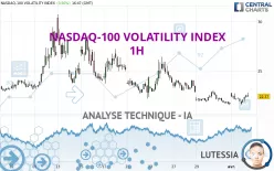 NASDAQ-100 VOLATILITY INDEX - 1H