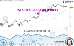 ESTX HEA CARE EUR (PRICE) - 1H