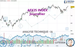 AEX25 INDEX - Journalier