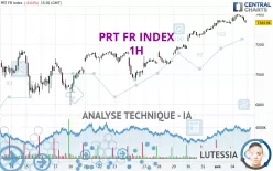 PRT FR INDEX - 1H