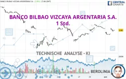 BANCO BILBAO VIZCAYA ARGENTARIA S.A. - 1 Std.