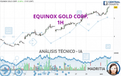 EQUINOX GOLD CORP. - 1H