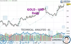 GOLD - USD - Dagelijks