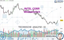 INTEL CORP. - Wöchentlich