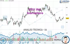 ETSY INC. - Giornaliero