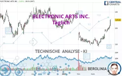 ELECTRONIC ARTS INC. - Täglich