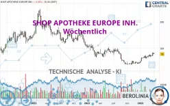 REDCARE PHARMACY INH. - Wöchentlich