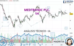 MEDTRONIC PLC. - 1H