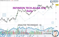 INFINEON TECH.AG NA O.N. - Giornaliero