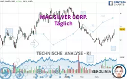 MAG SILVER CORP. - Täglich