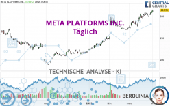 META PLATFORMS INC. - Täglich