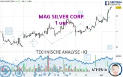 MAG SILVER CORP. - 1 uur