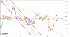 EUR/USD - 5 min.