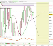 GOLD - USD - 5 min.