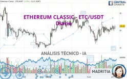 ETHEREUM CLASSIC - ETC/USDT - Diario