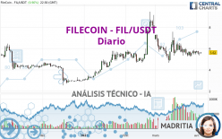 FILECOIN - FIL/USDT - Täglich