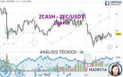 ZCASH - ZEC/USDT - Giornaliero