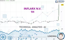 INFLARX N.V. - 1H