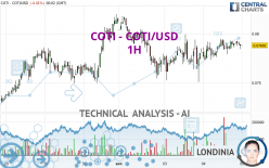 COTI - COTI/USD - 1H