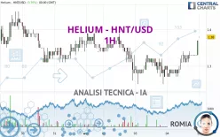 HELIUM - HNT/USD - 1H