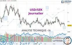 USD/SEK - Journalier