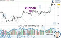 CHF/SGD - 1H