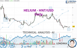 HELIUM - HNT/USD - Daily