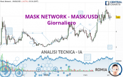 MASK NETWORK - MASK/USD - Täglich