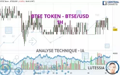 BTSE TOKEN - BTSE/USD - 1H