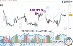 CHF/PLN - 1H