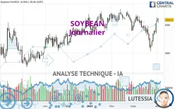 SOYBEAN - Daily