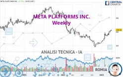 META PLATFORMS INC. - Wekelijks