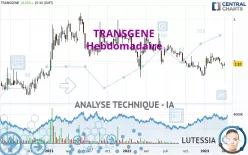 TRANSGENE - Wekelijks