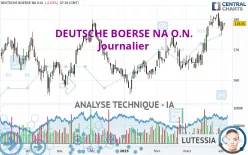 DEUTSCHE BOERSE NA O.N. - Journalier