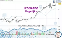 LEONARDO - Dagelijks