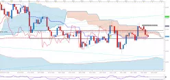 AUD/NZD - 4H