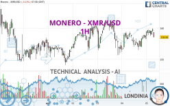 MONERO - XMR/USD - 1H