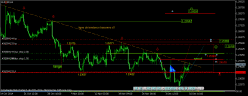 EUR/USD - 8H