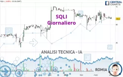 SQLI - Giornaliero