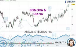 SONOVA N - Diario