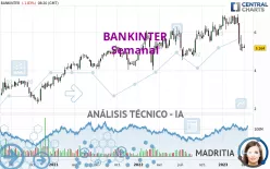 BANKINTER - Wöchentlich