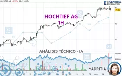 HOCHTIEF AG - 1H