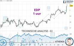 EDP - 1 uur