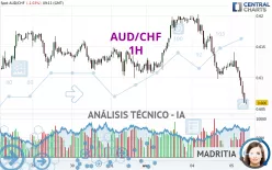 AUD/CHF - 1H