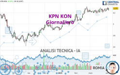 KPN KON - Daily