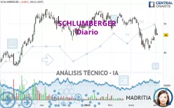 SCHLUMBERGER - Diario